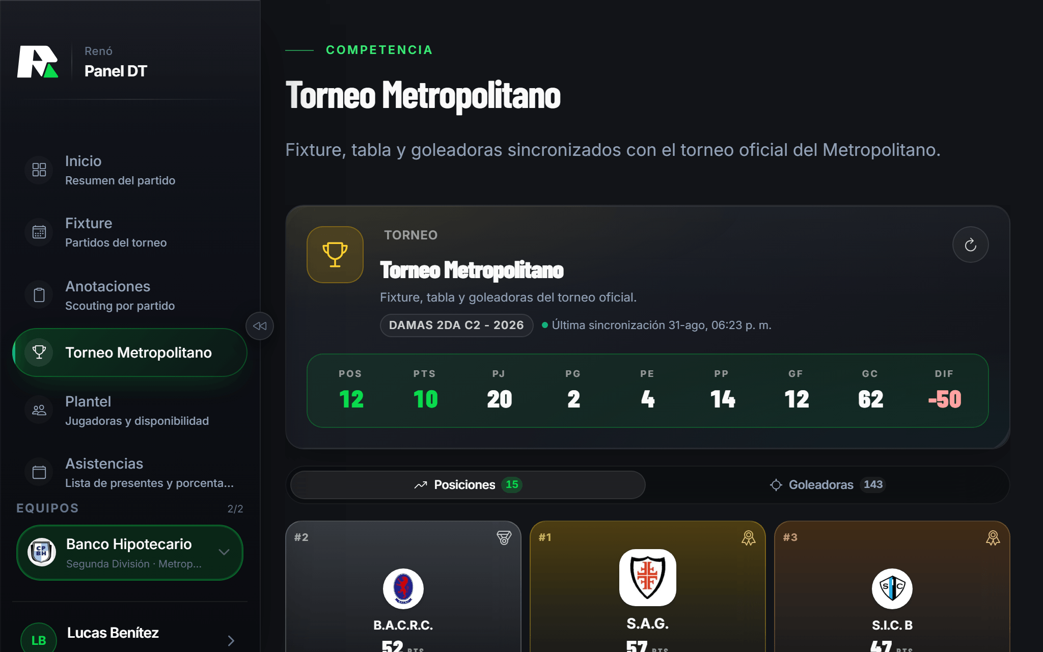 Sección Torneo Metropolitano en Renó con la posición del equipo, puntos, partidos jugados y diferencia de gol, más las tarjetas del podio con los escudos de los tres primeros clubes.